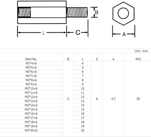 SYZHIWUJIA завртки за завртки за шраф на месинг за навој на навој PCB/Компјутерска матична плоча за распрскувач на растојание
